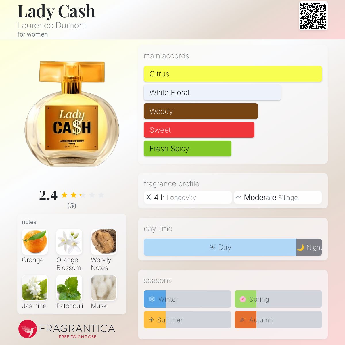 Fragrantica image 5