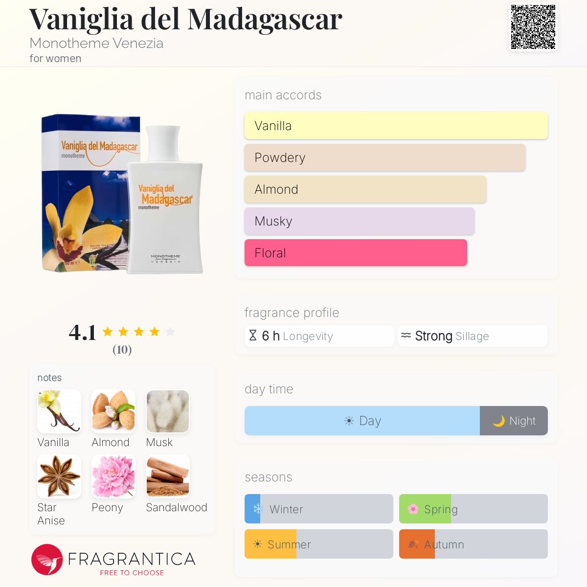 Fragrantica image 5