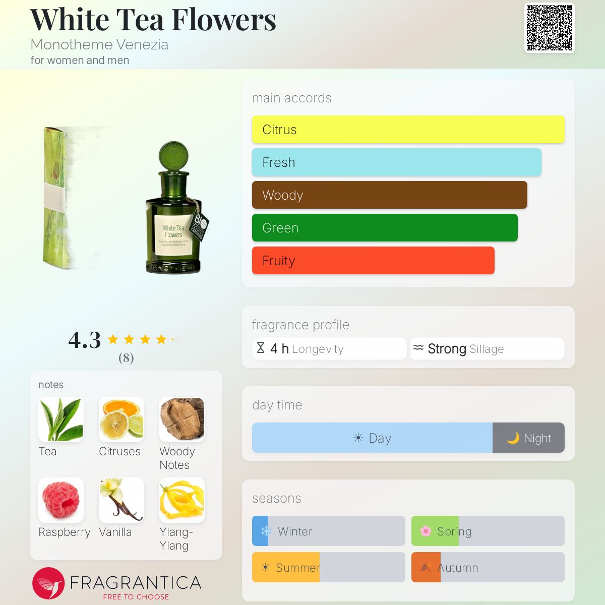 Fragrantica image 5