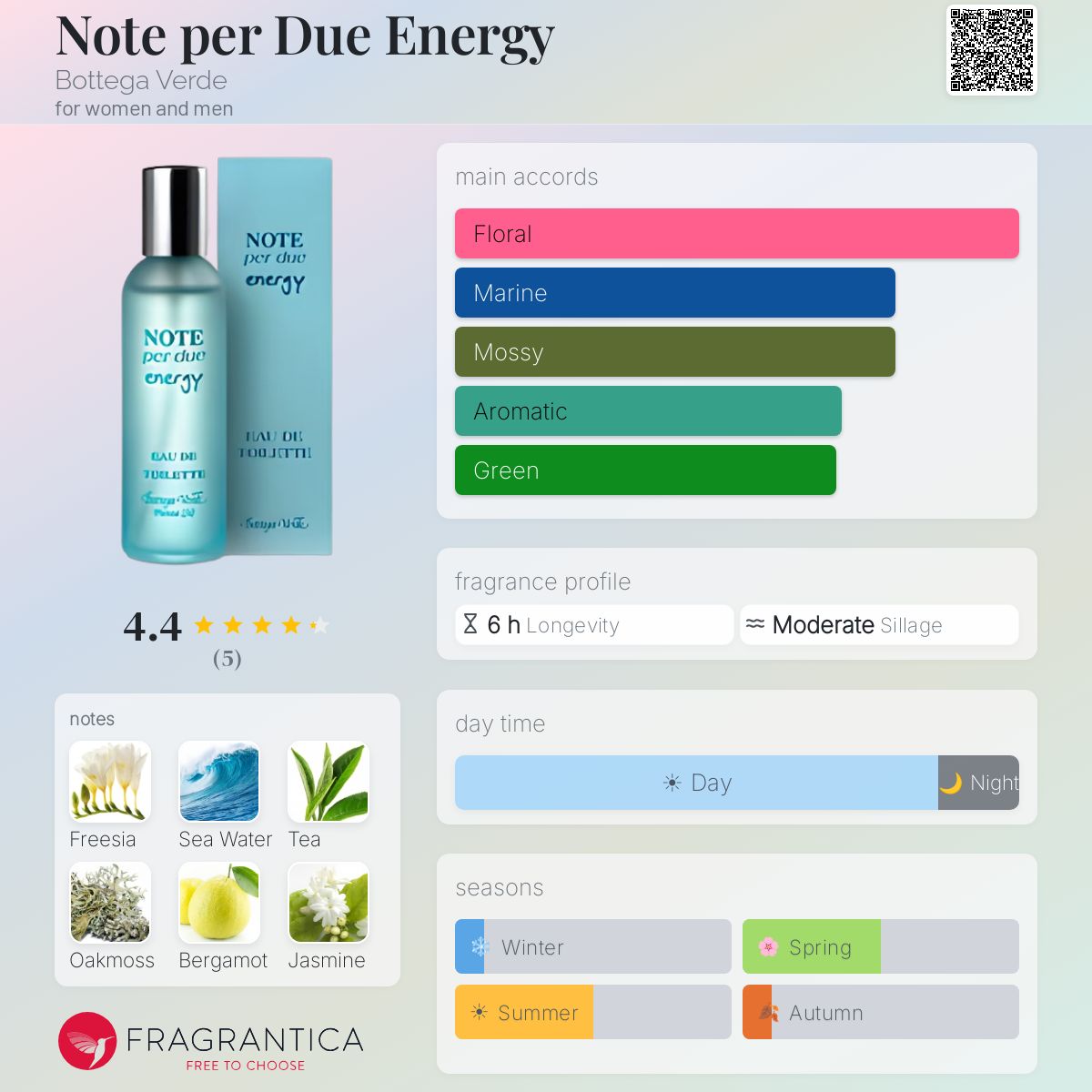 Fragrantica image 5
