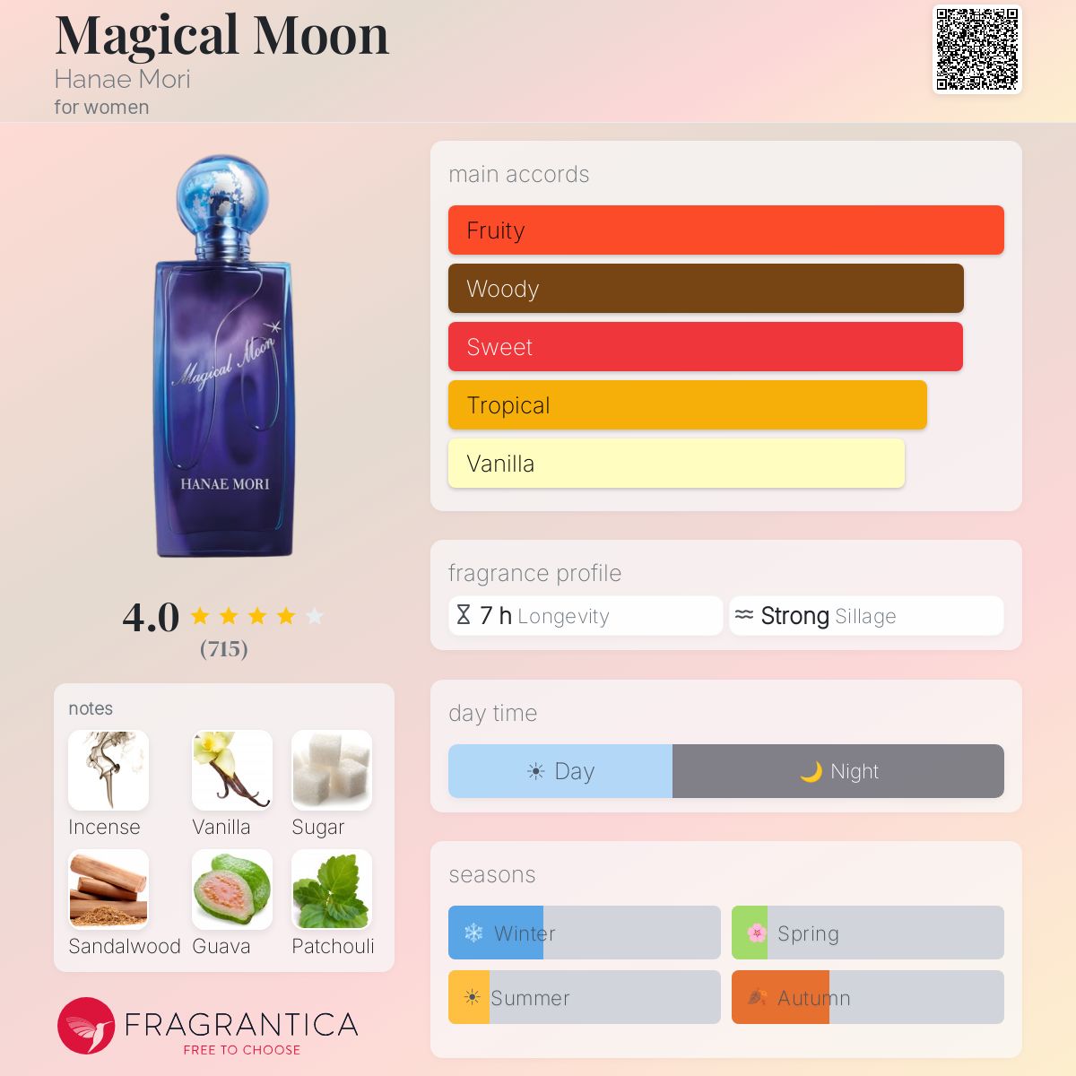 Fragrantica image 5