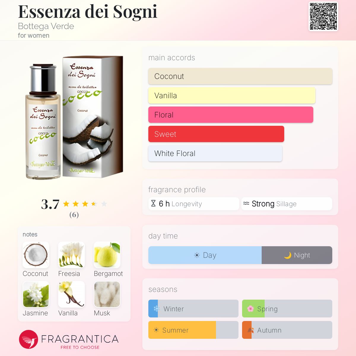 Fragrantica image 5