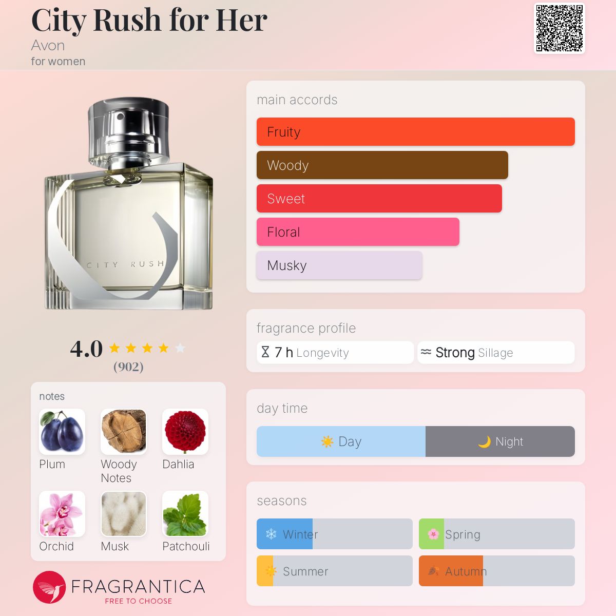 Avon Perfume Dupes Perfumer's Choice Smells Like List Far
