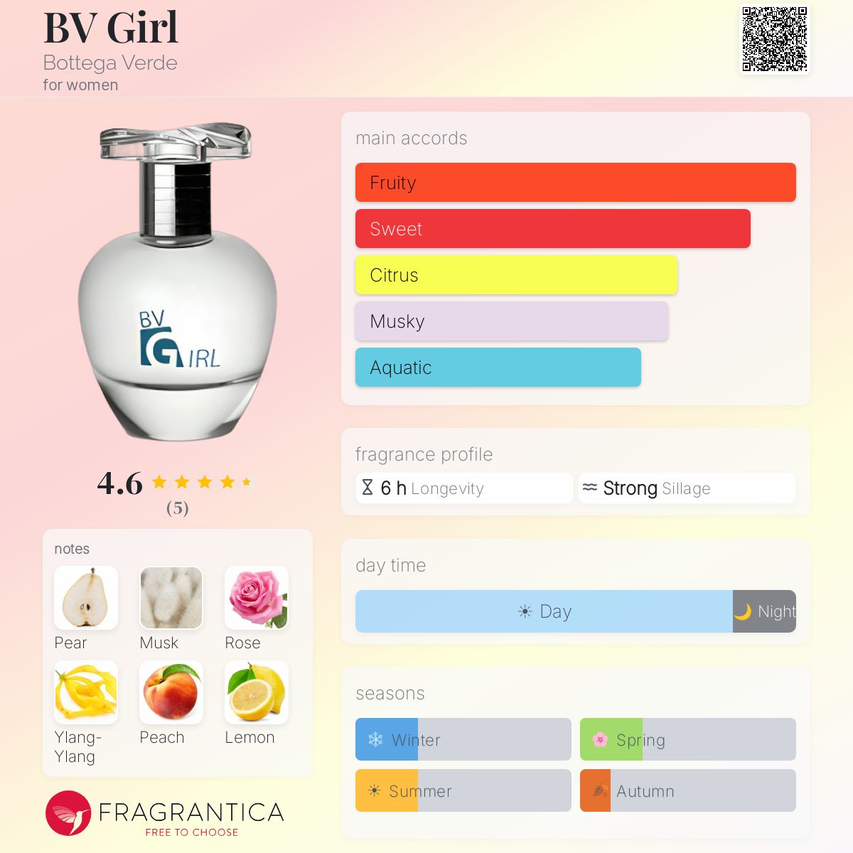 Fragrantica image 5