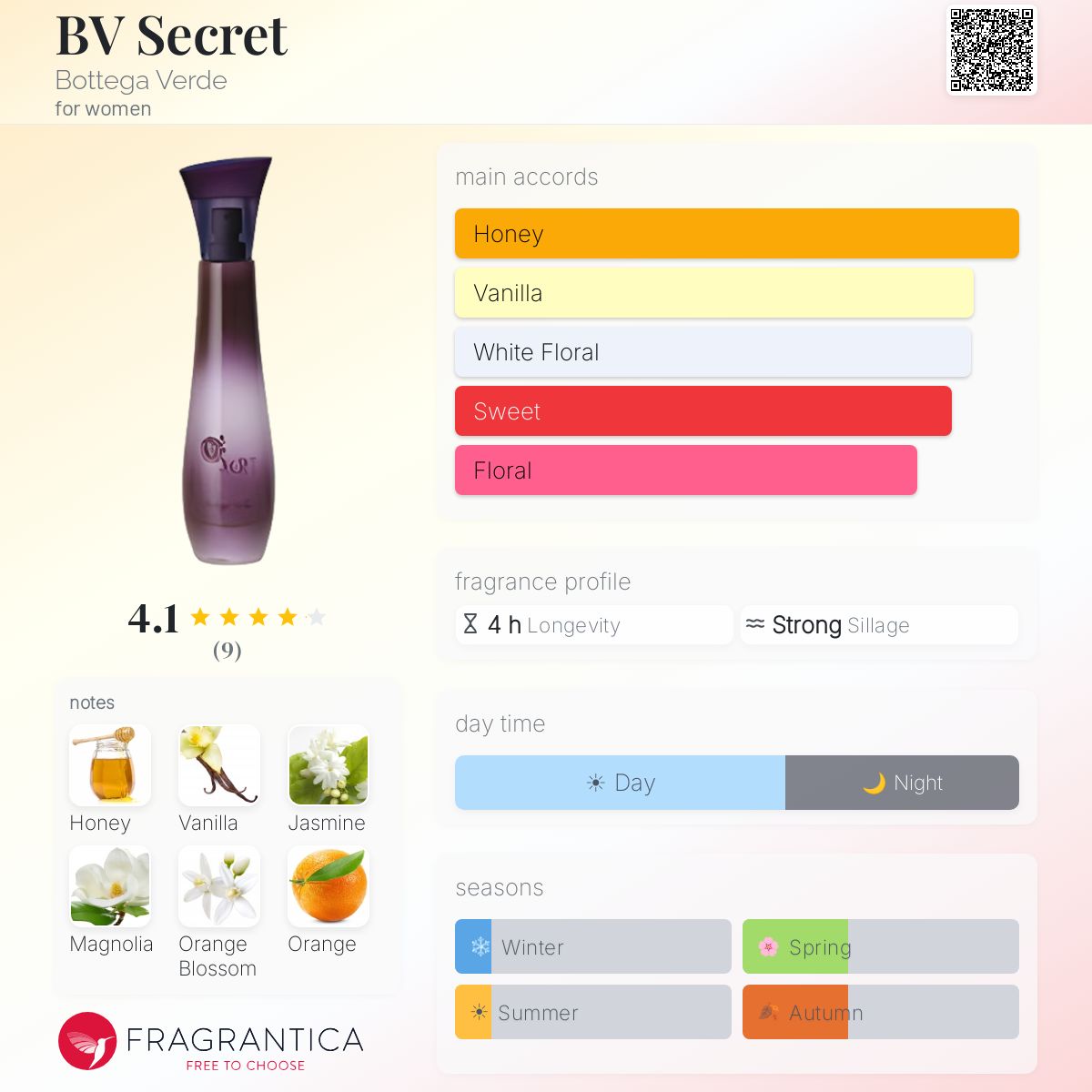 Fragrantica image 5