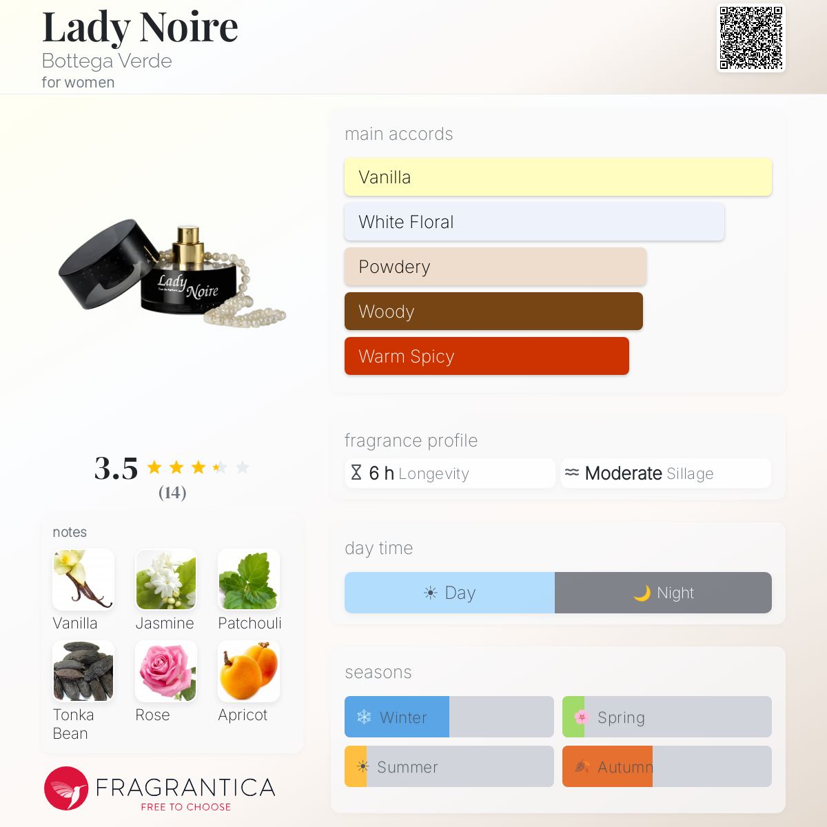 Fragrantica image 5