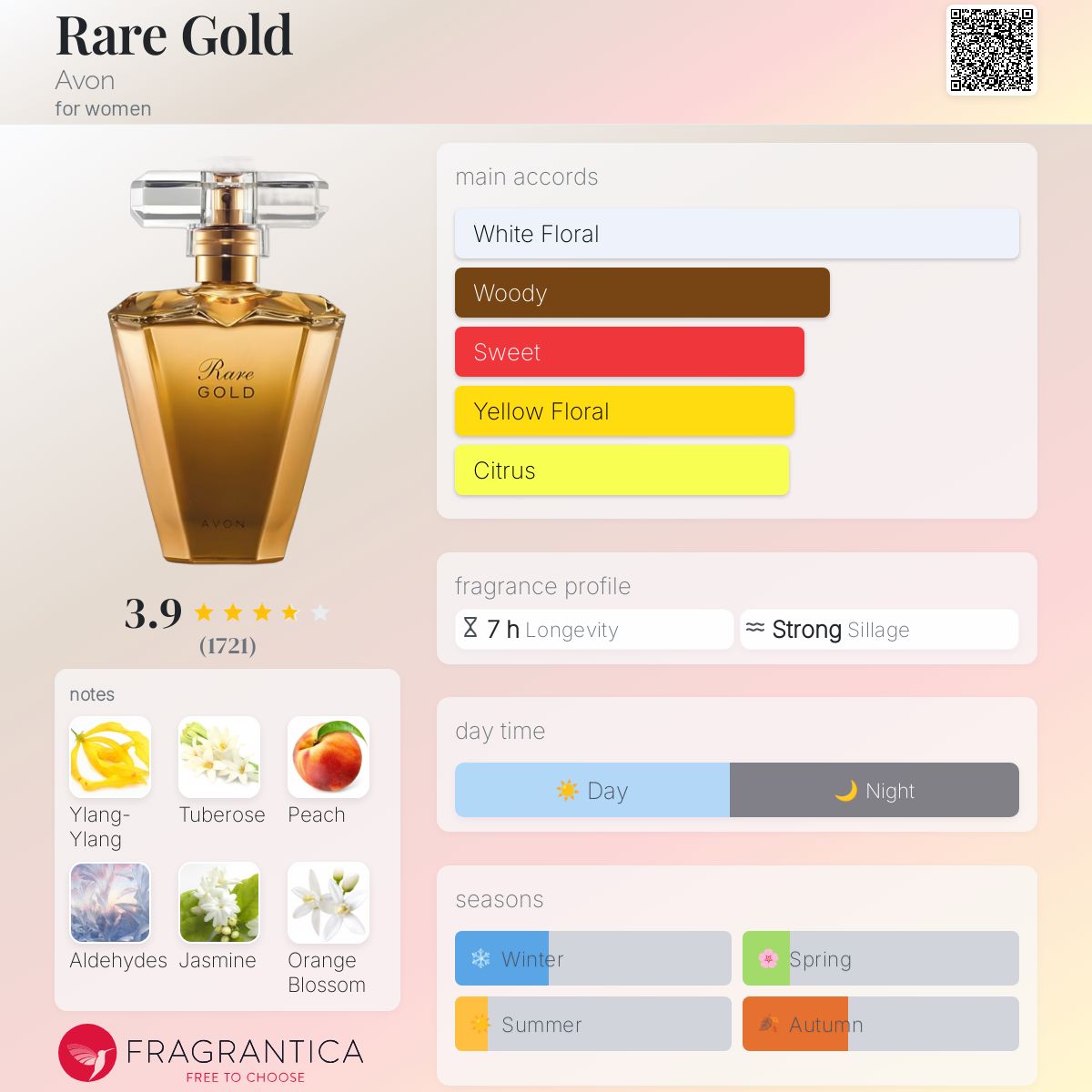 Rare Gold Avon perfume a fragrance for women 1995