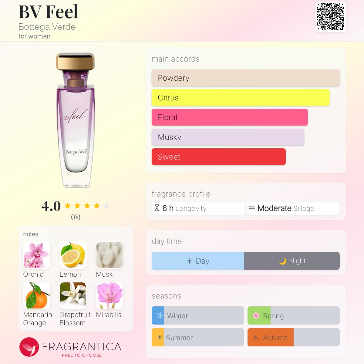 Fragrantica image 5