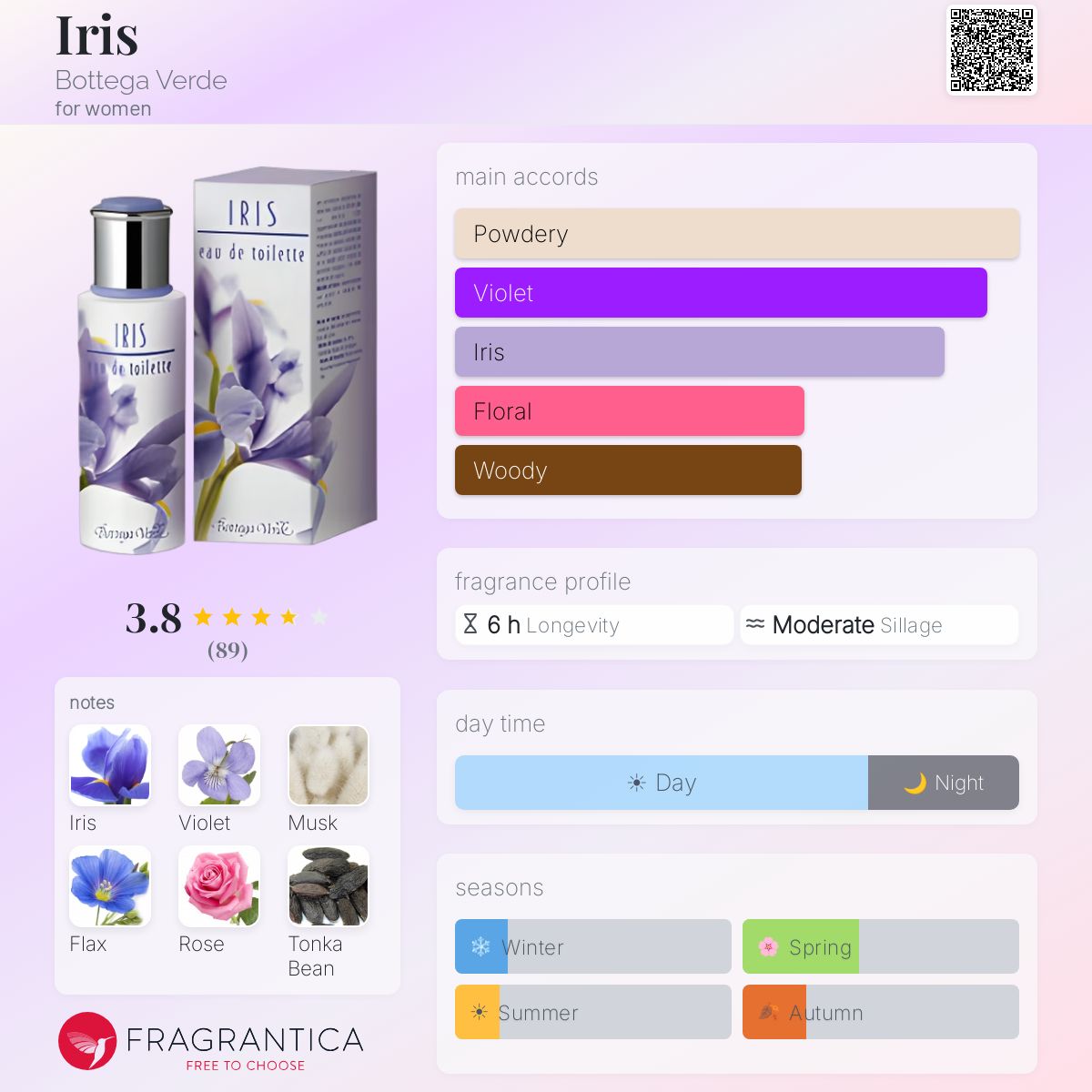 Fragrantica image 5