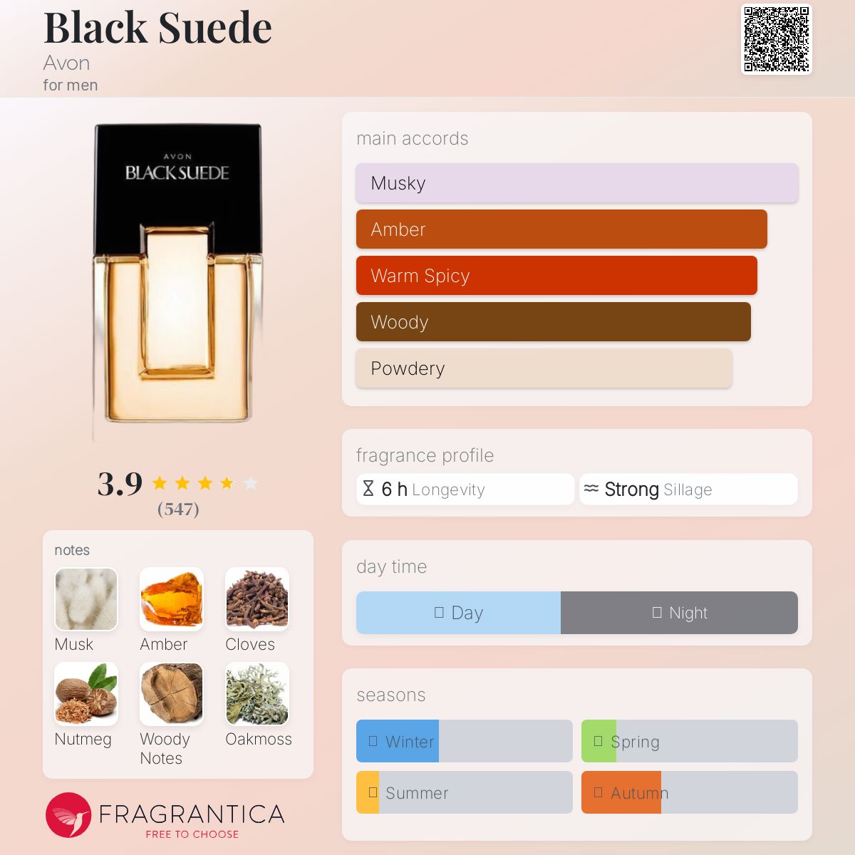 エイボン　ブラック　スエード　コロン　120ml Avon Men Black Suede Cologne Spray : Amazon.ca: Health