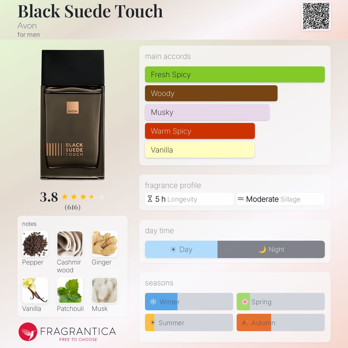 Fragrantica image 5