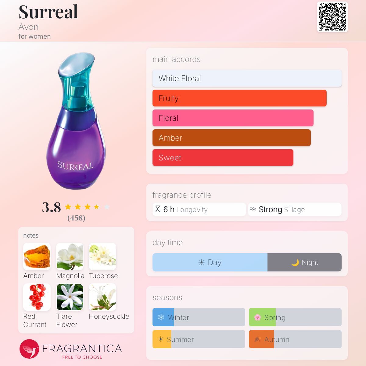 Fragrantica image 5