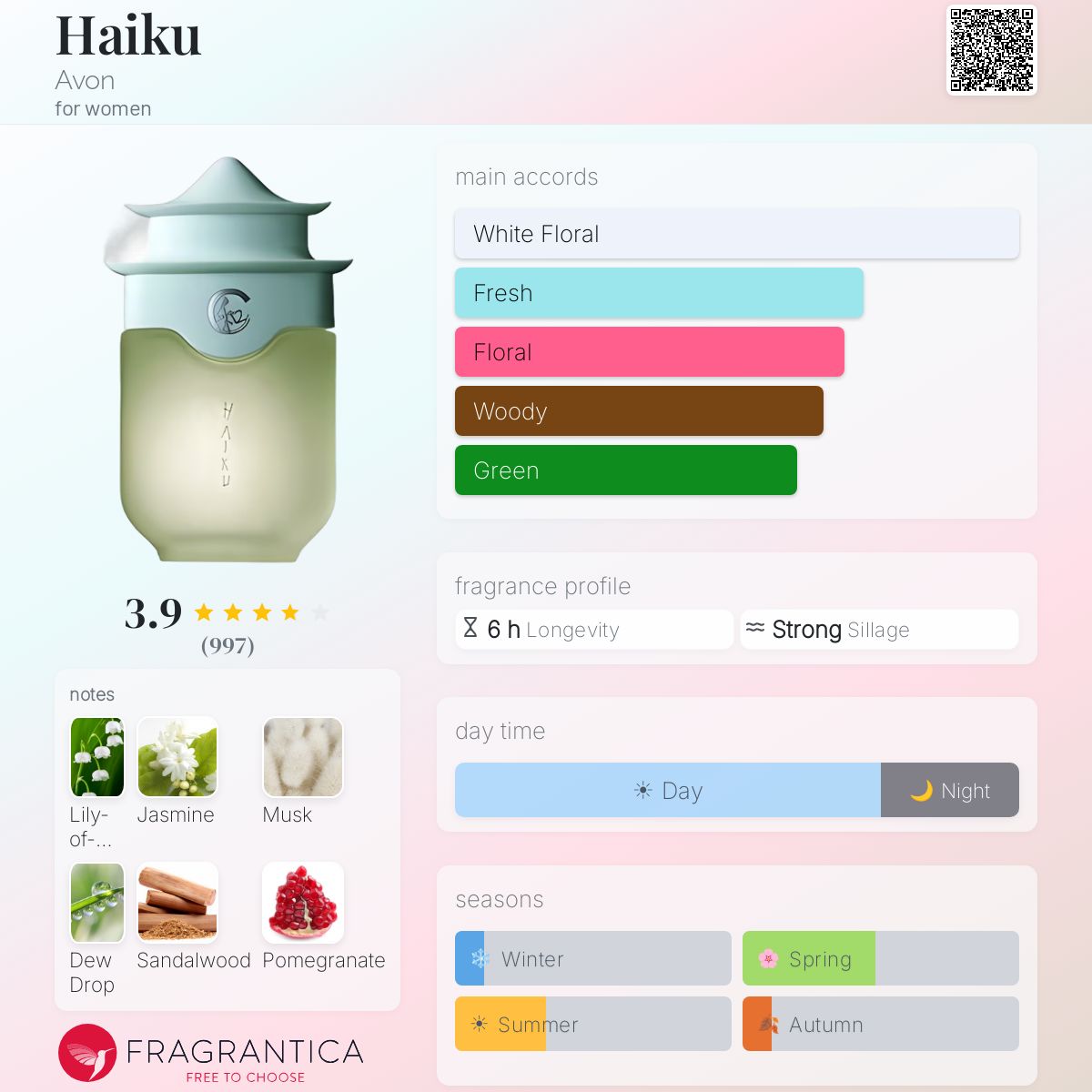 Profile card