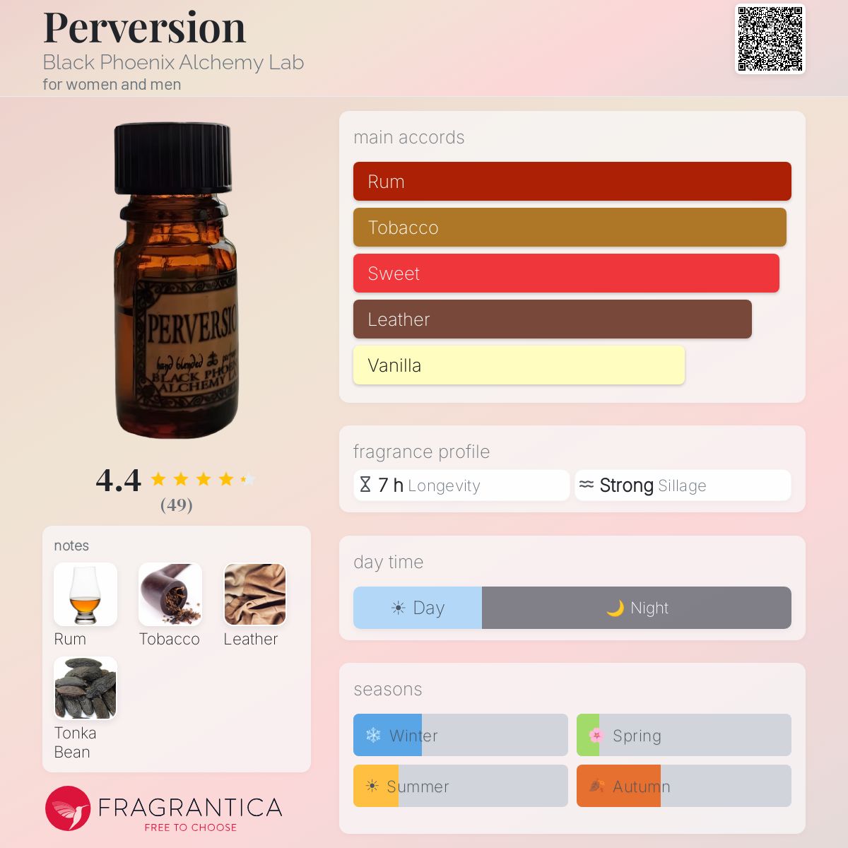Fragrantica image 5