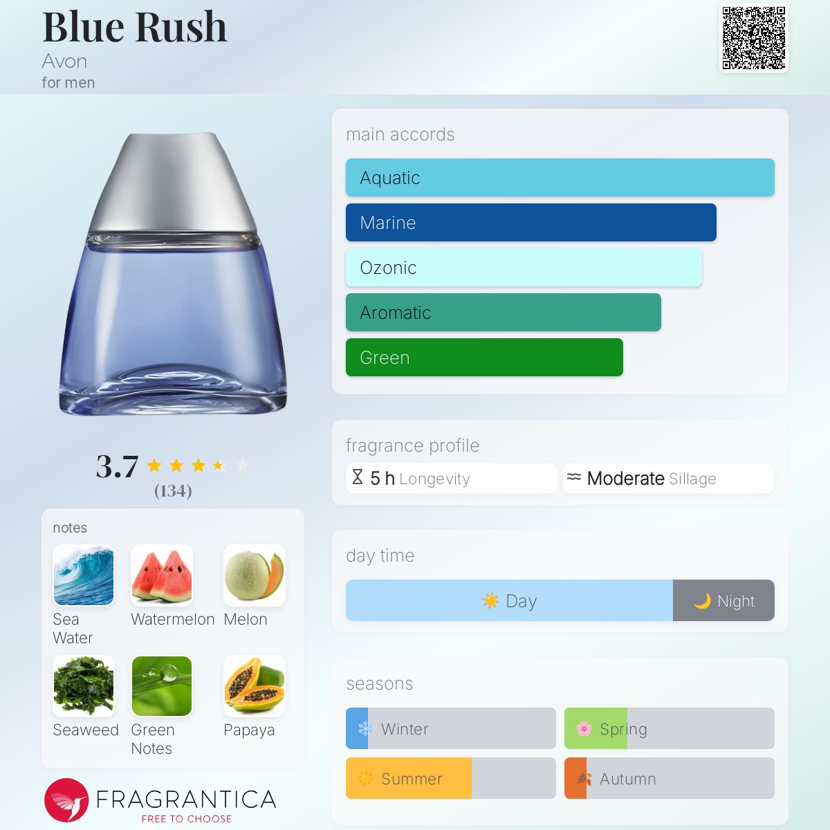 Eau De Parfum Blue Rush Cologne Blue Rush Intense Eau De Toilette