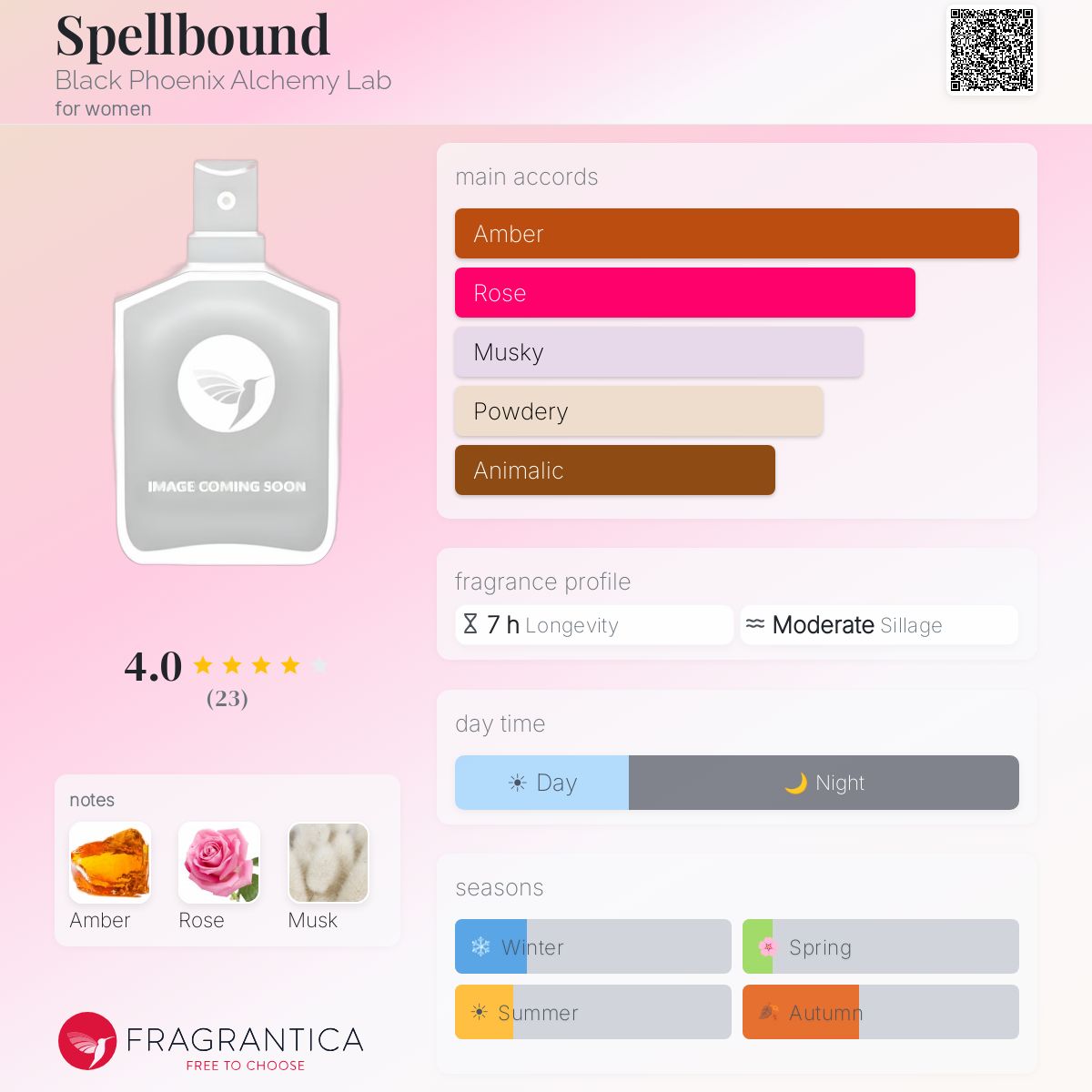 Fragrantica image 5