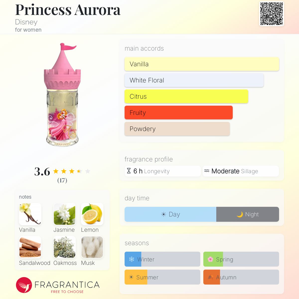 Fragrantica image 5
