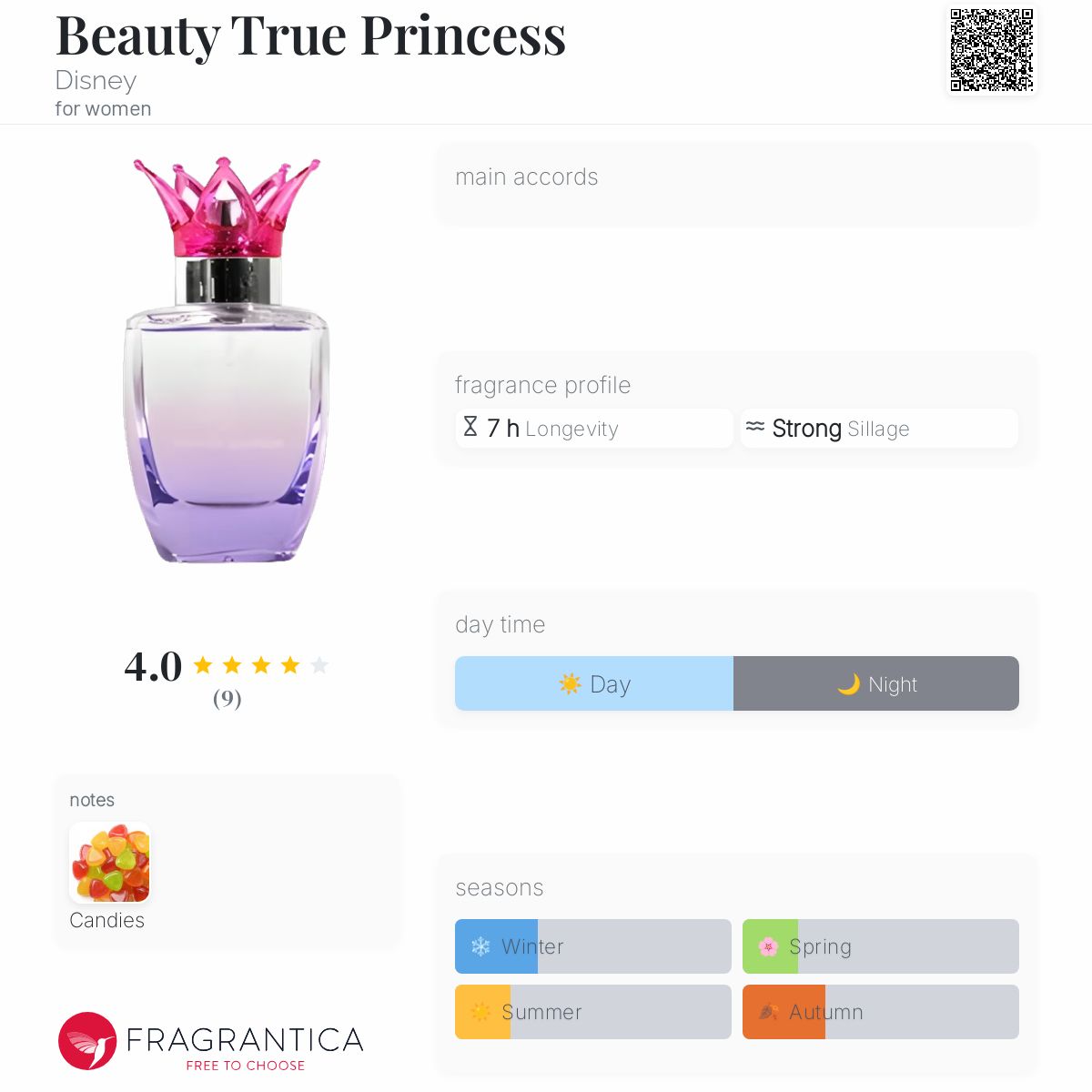 Beauty True Princess Disney perfume a fragrance for women