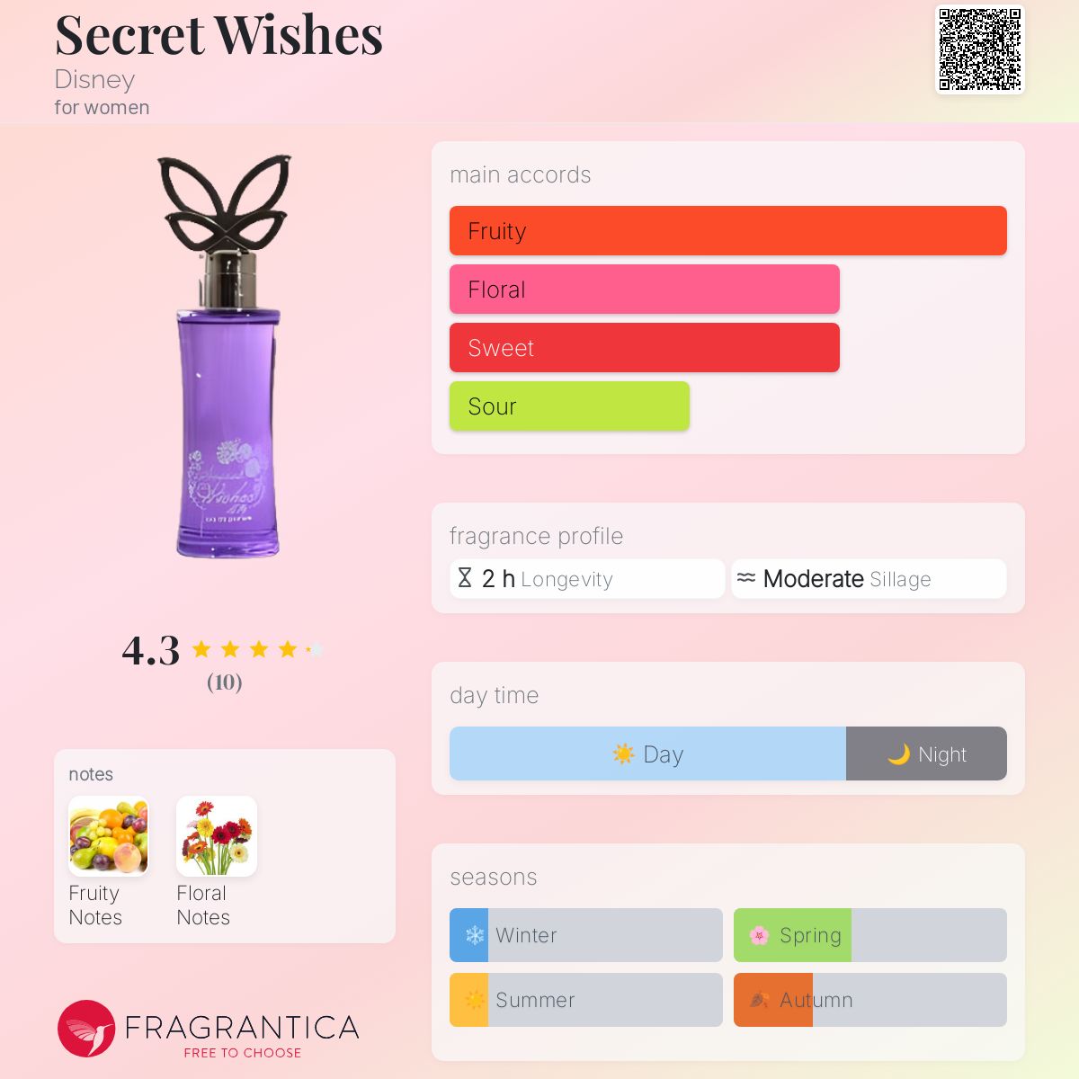 Secret Wishes Disney perfume a fragrance for women