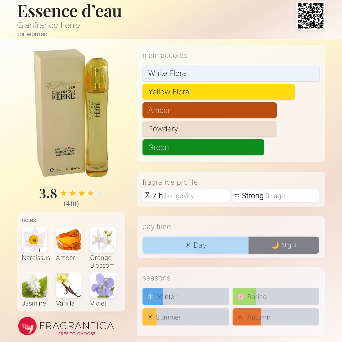 Essence d'eau Gianfranco Ferre perfume - a fragrance for women 2003