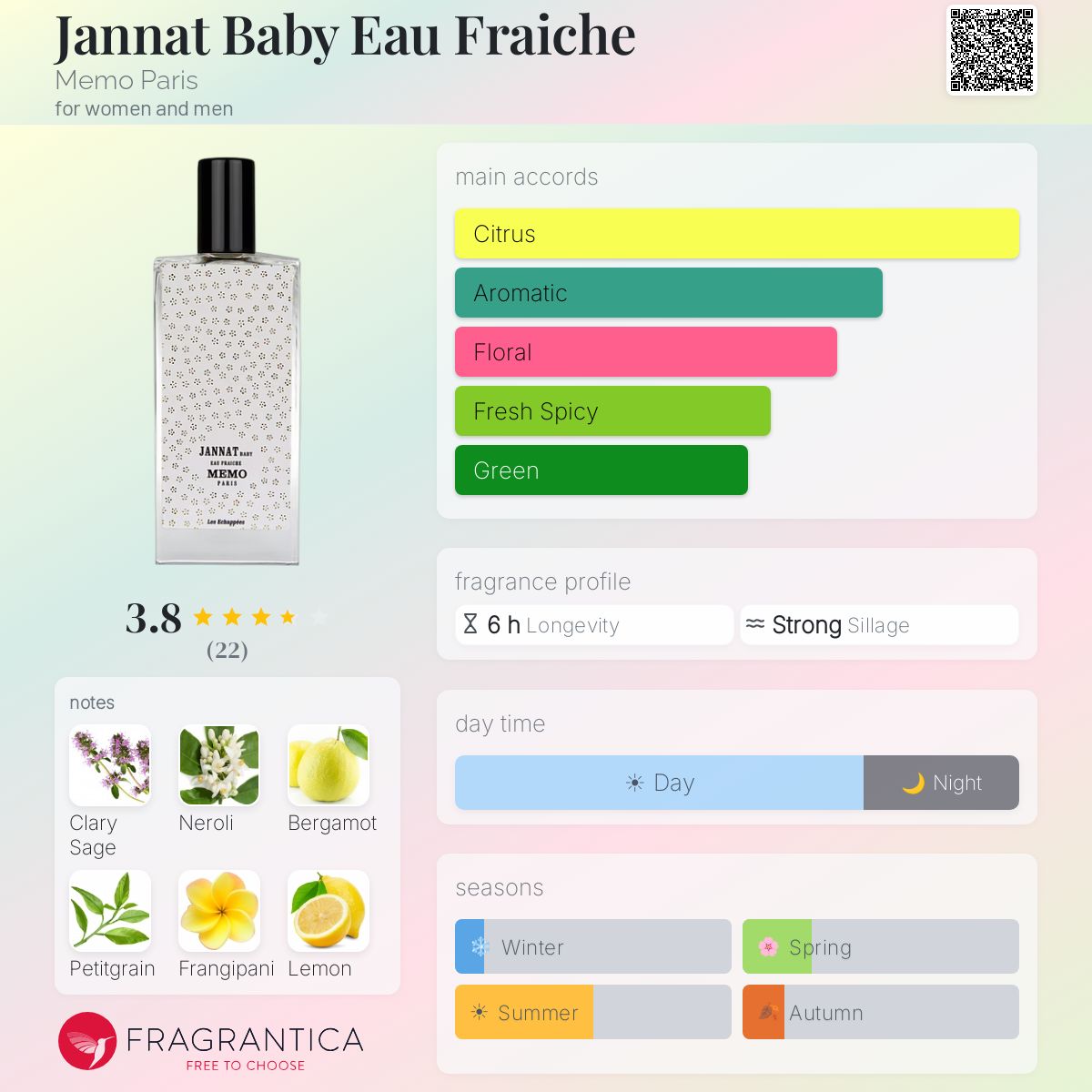 Jannat Baby Eau Fraiche Memo Paris perfume - a fragrance for women