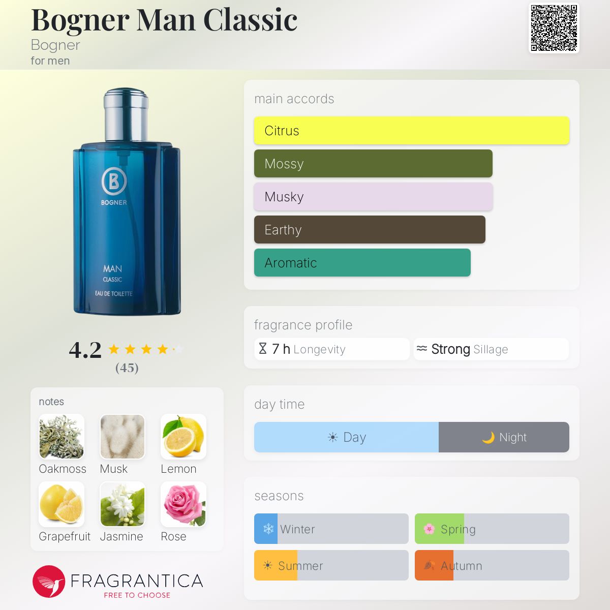 Fragrantica image 5