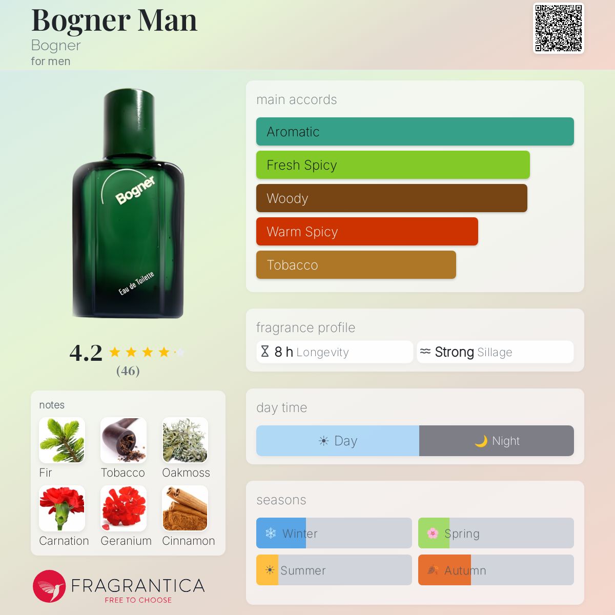 Profile card