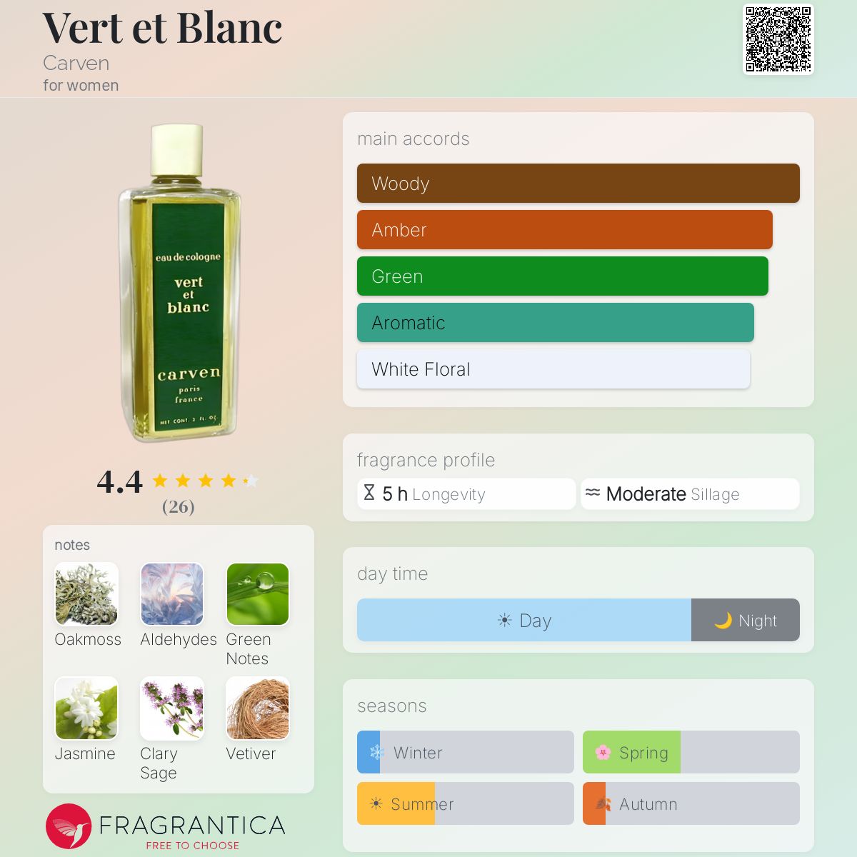 Fragrantica image 5