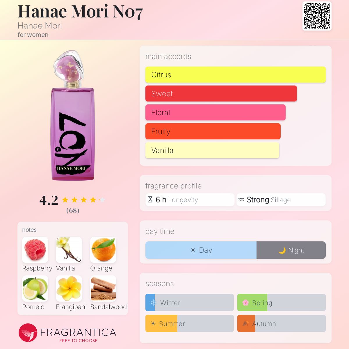 Profile card