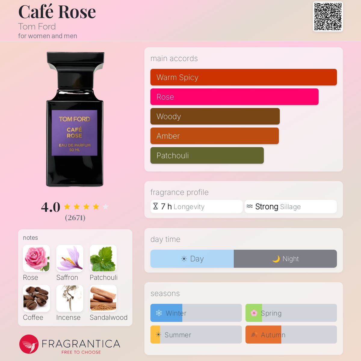 Profile card