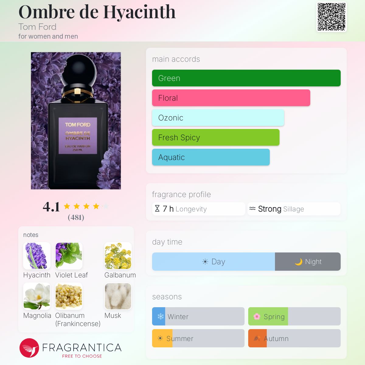 Fragrantica image 5