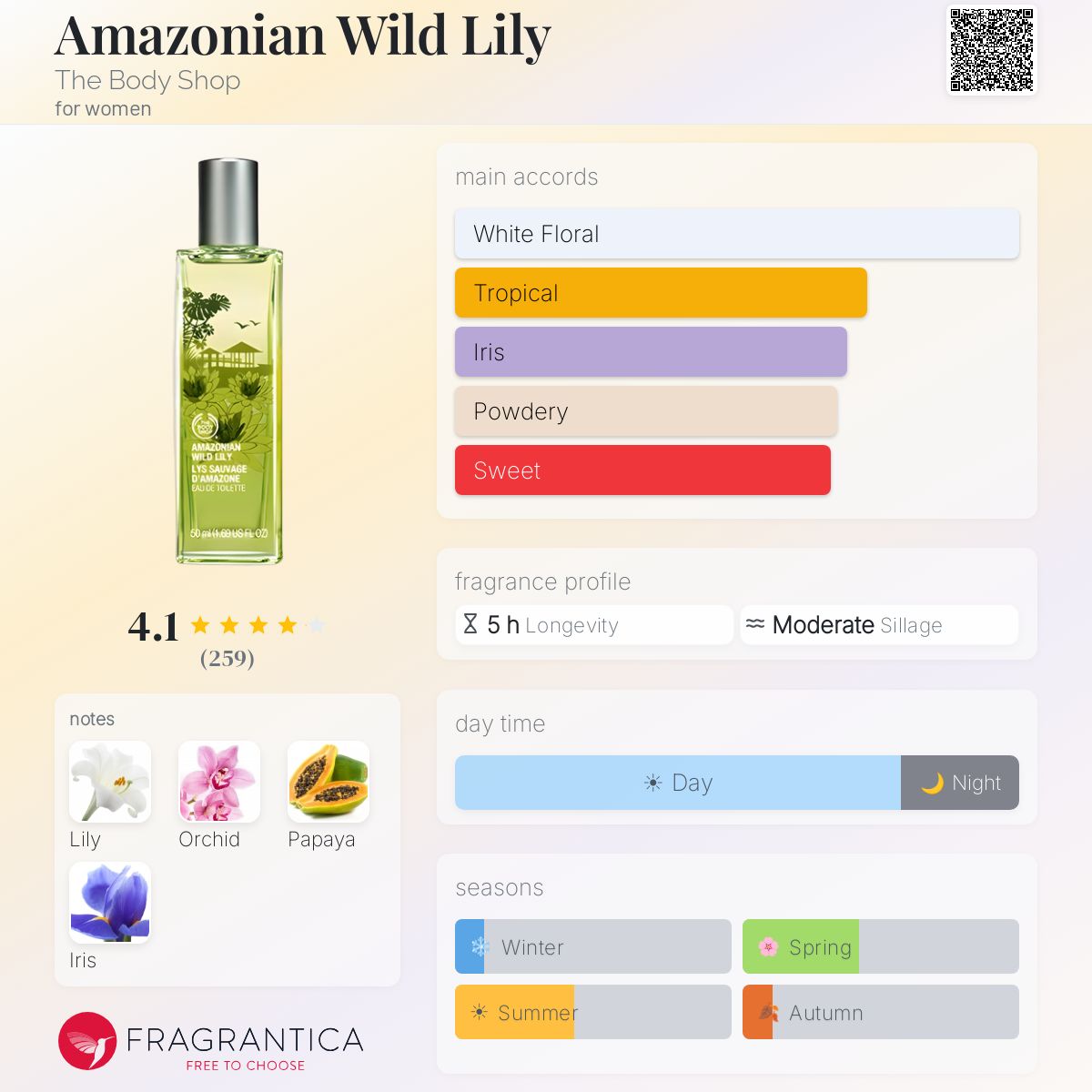 Fragrantica image 5