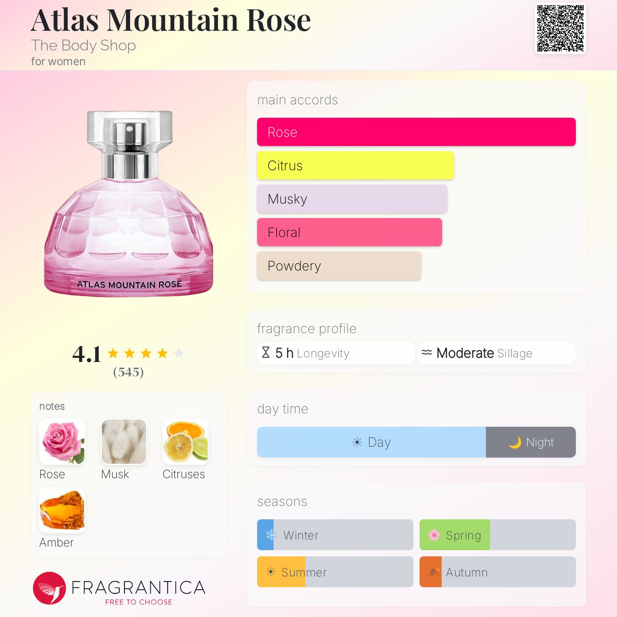 Fragrantica image 5