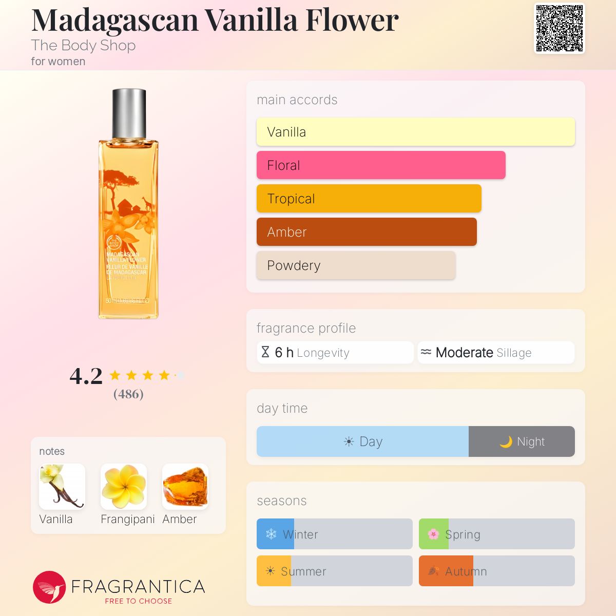 Fragrantica image 5