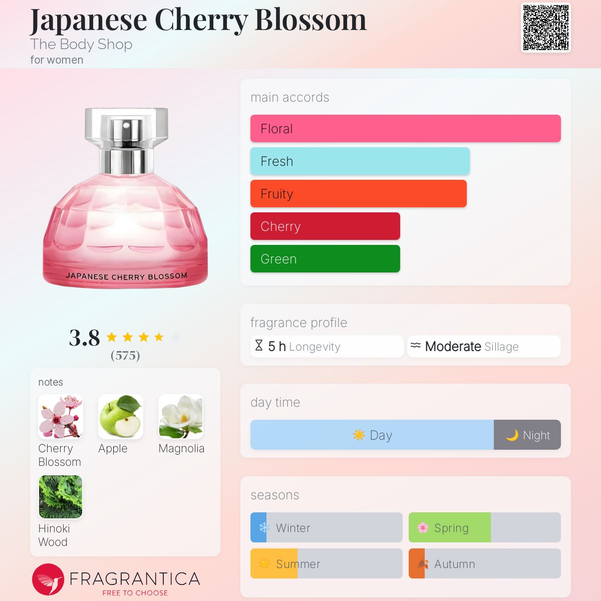 Japanese Cherry Blossom The Body Shop perfume - a fragrance for