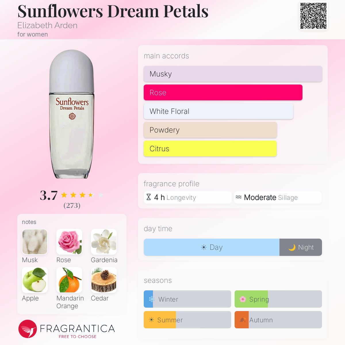 Sunflowers Dream Petals Elizabeth Arden perfume - a fragrance for