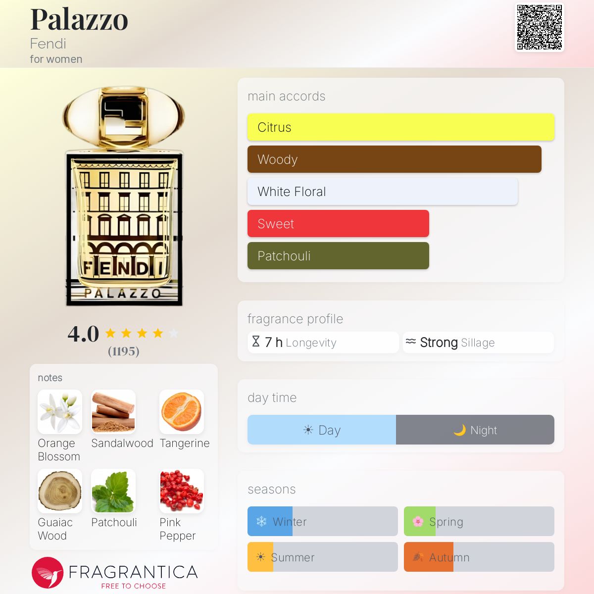 Profile card