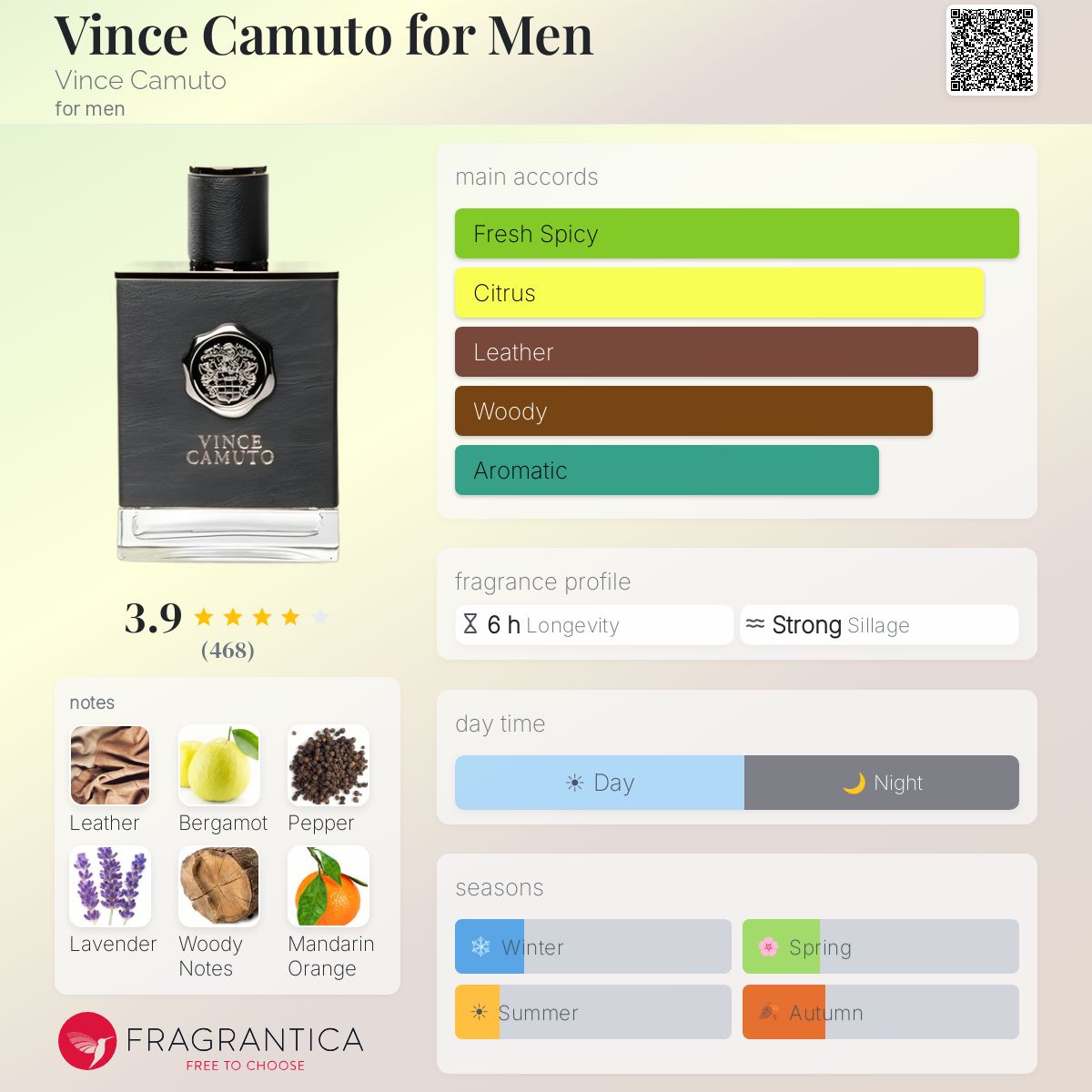 Profile card