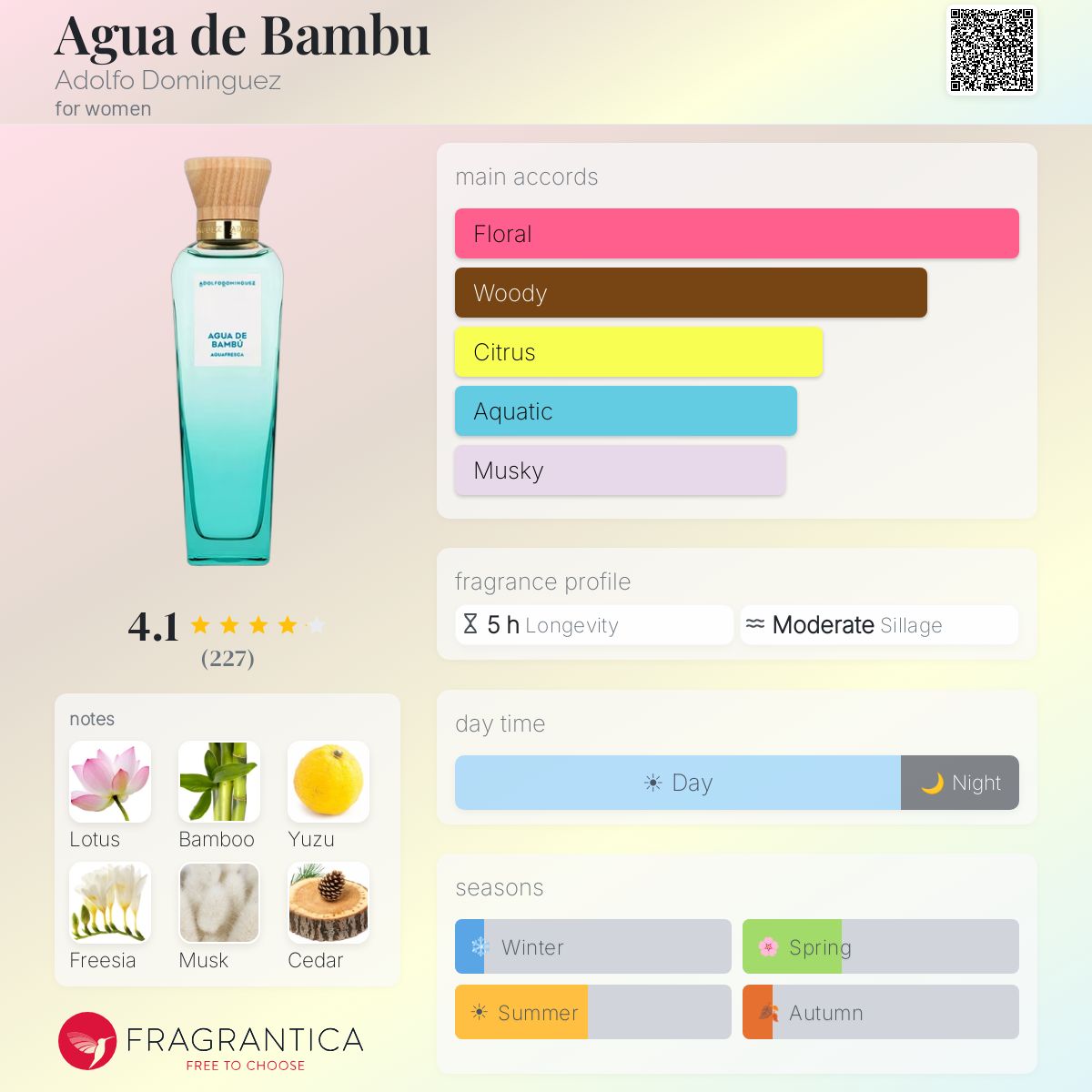 Fragrantica image 5