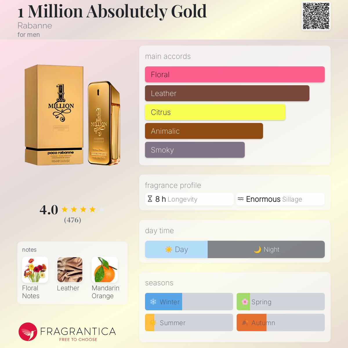 Paco Rabanne One Million Parfumo Million Absolutely Gold