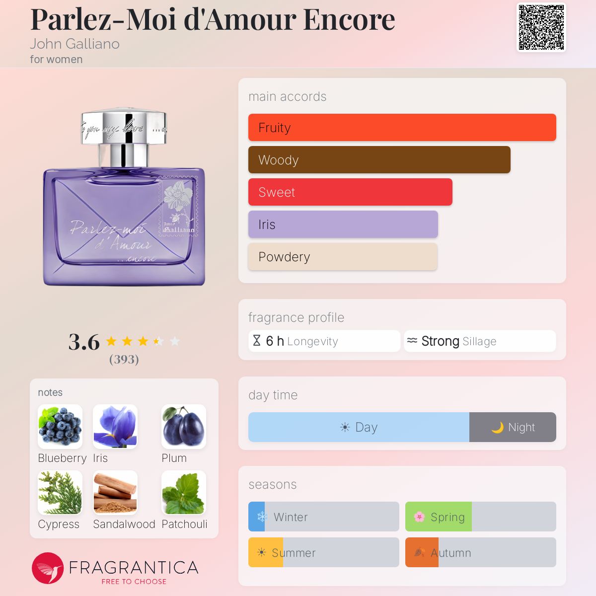 Parlez-Moi d'Amour Encore John Galliano perfume - a fragrance for
