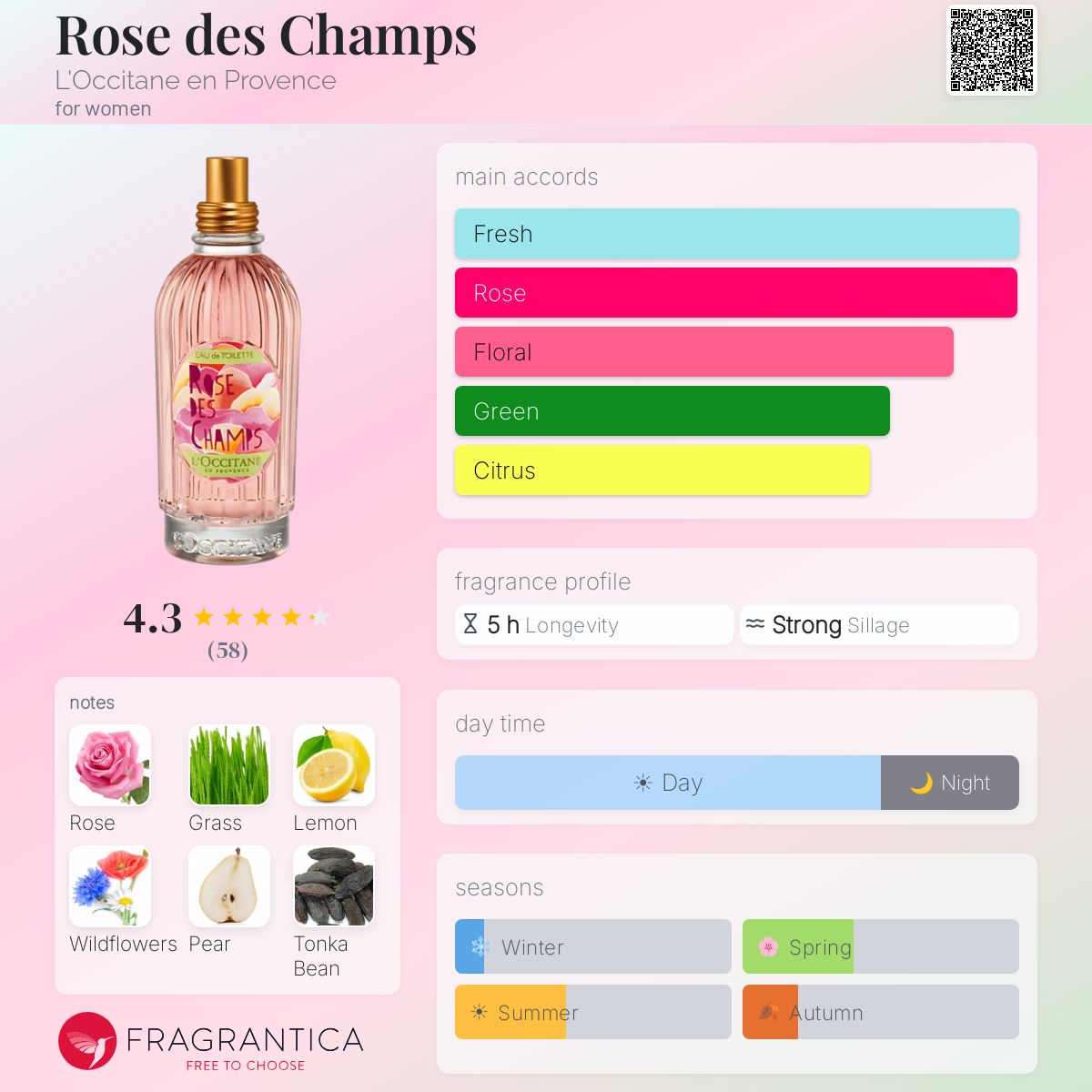 Fragrantica image 5
