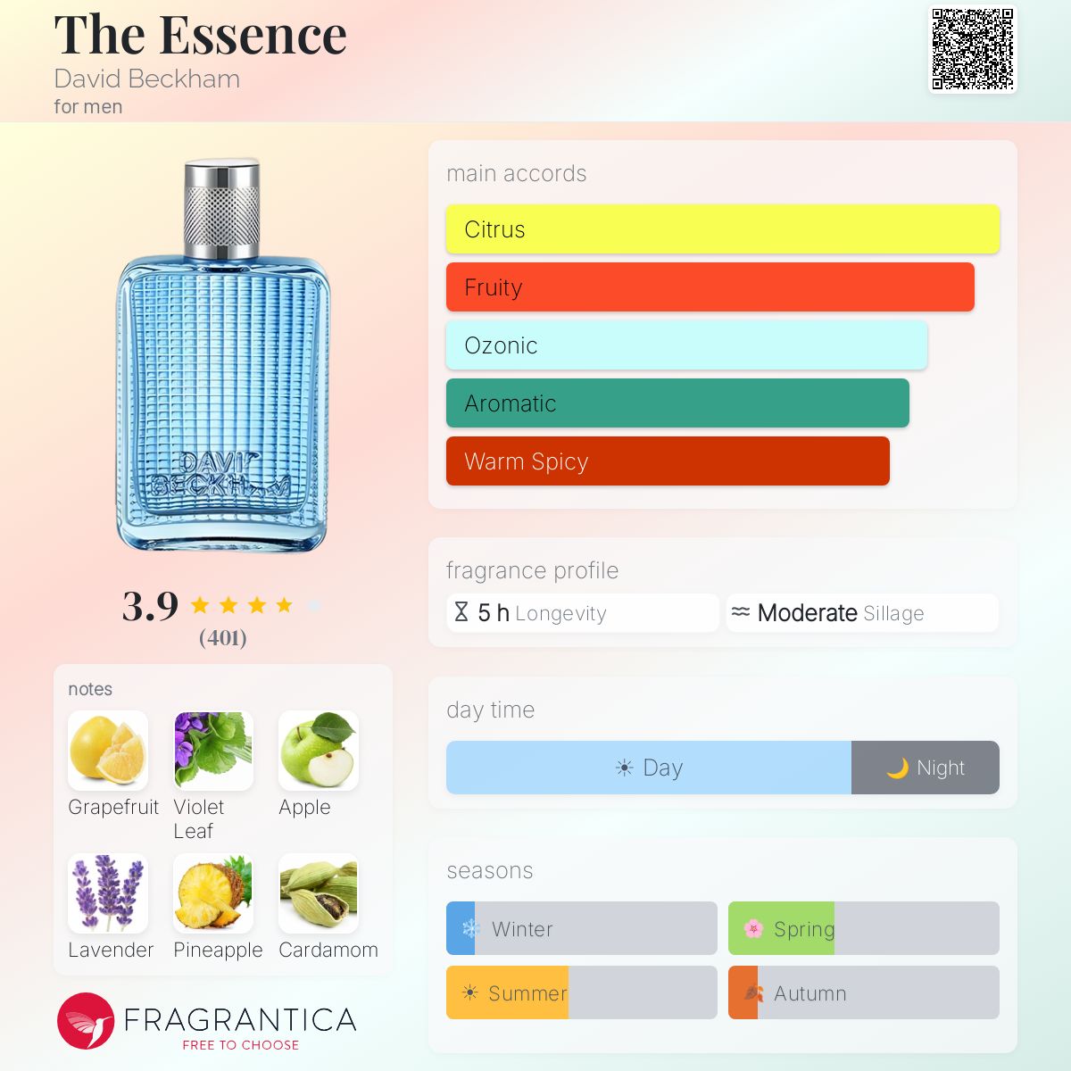 Fragrantica image 5