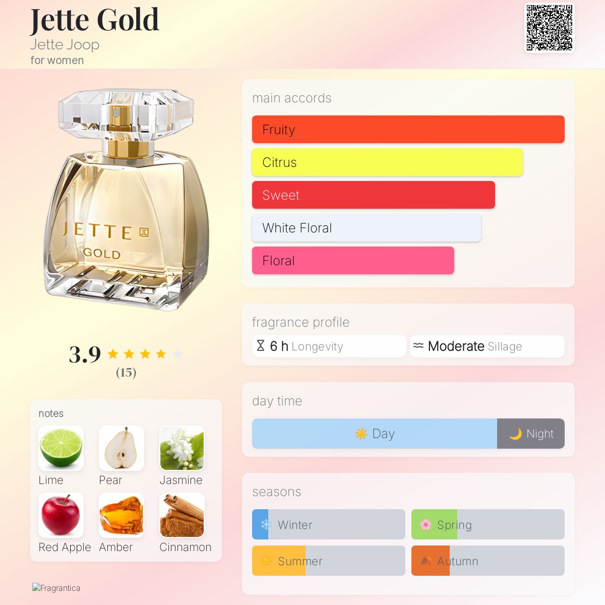Jette Gold Parfum By Night Jette By Jette Joop 75ml Eau De Parfum