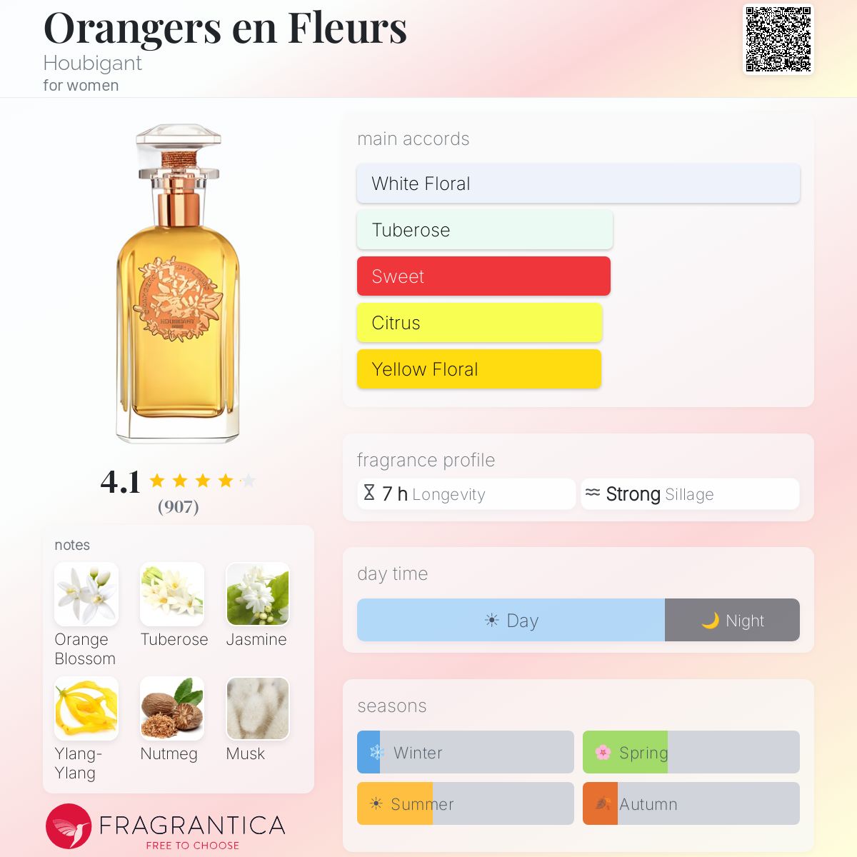 Fragrantica image 5