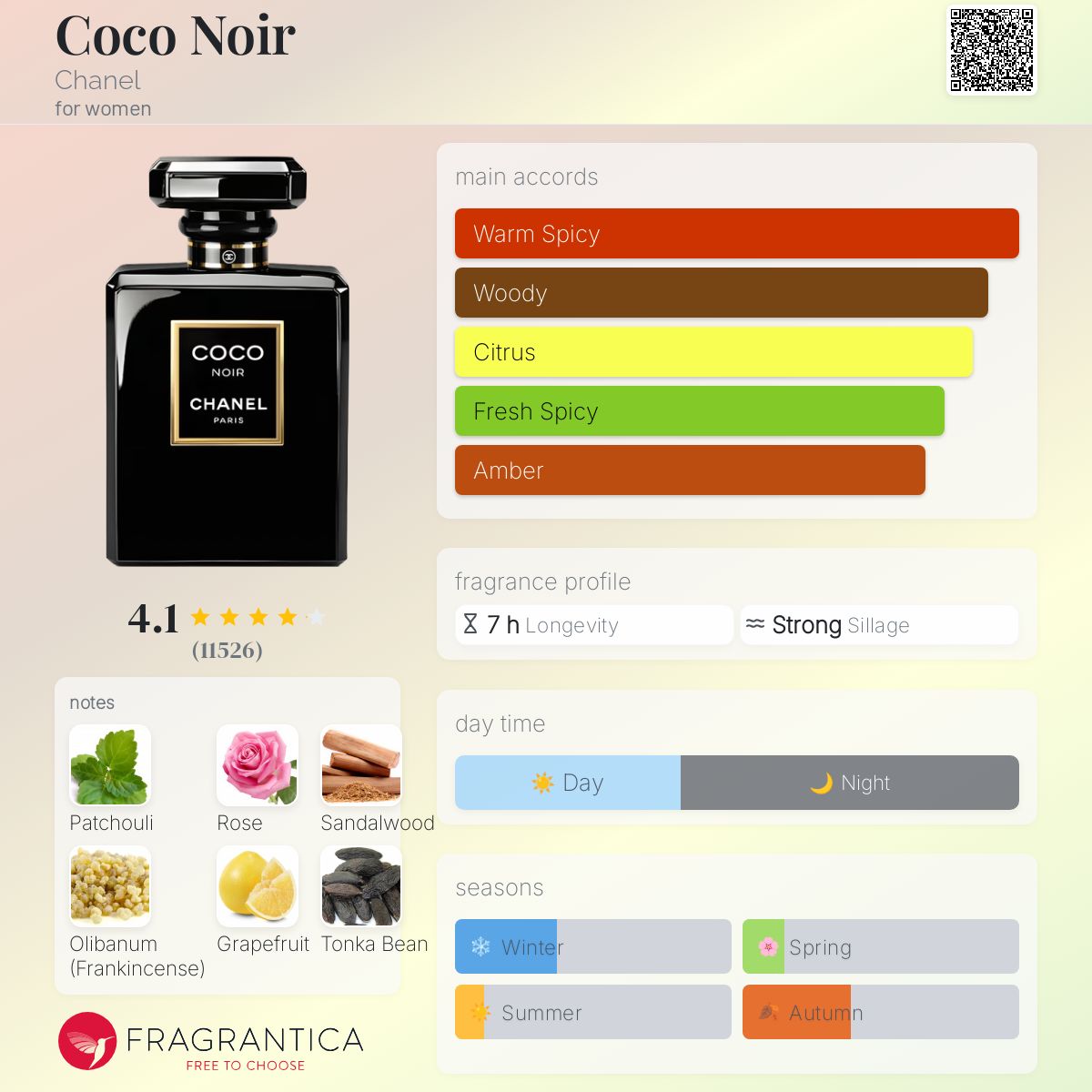 Coco Noir Chanel perfume - a fragrance for women 2012