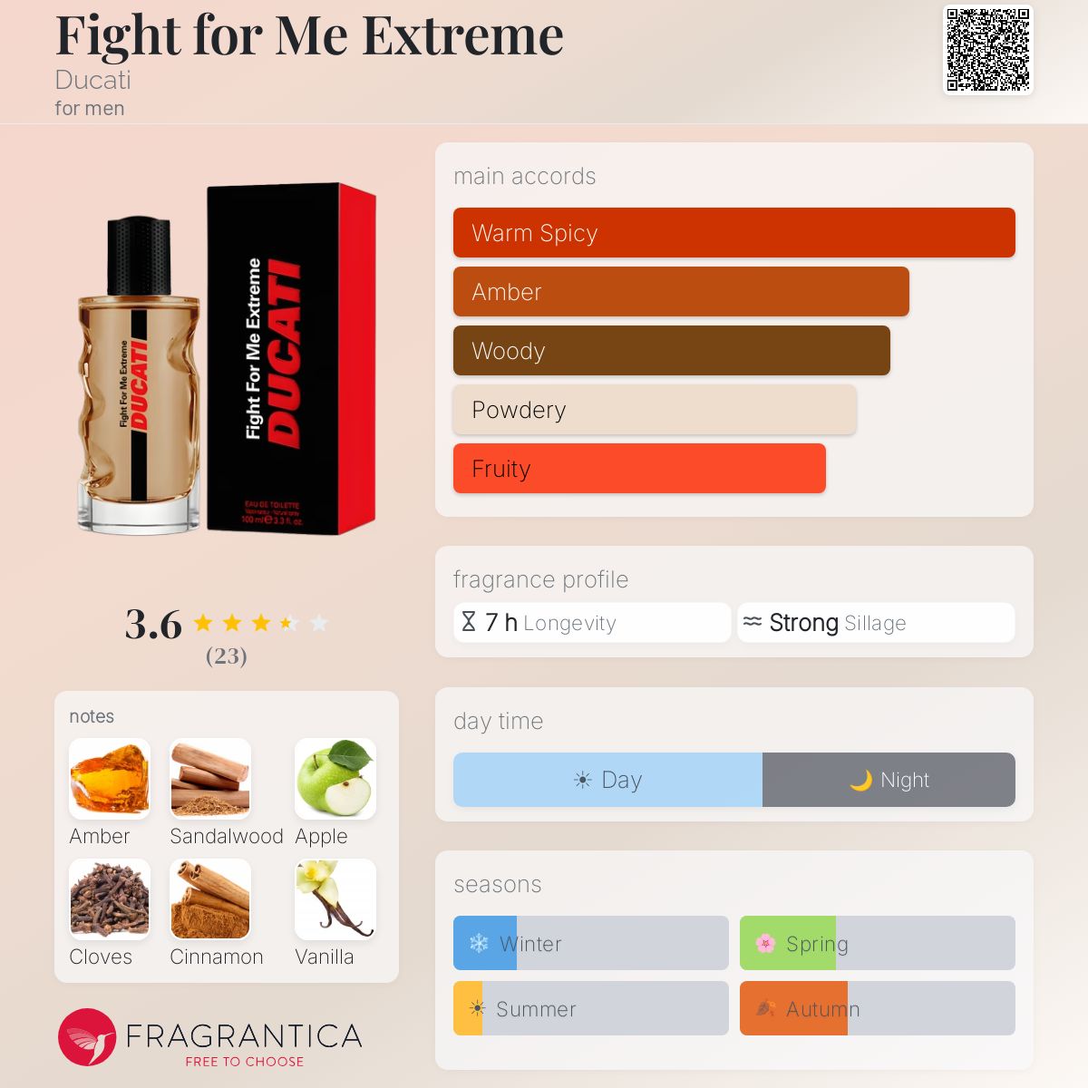 Fragrantica image 5