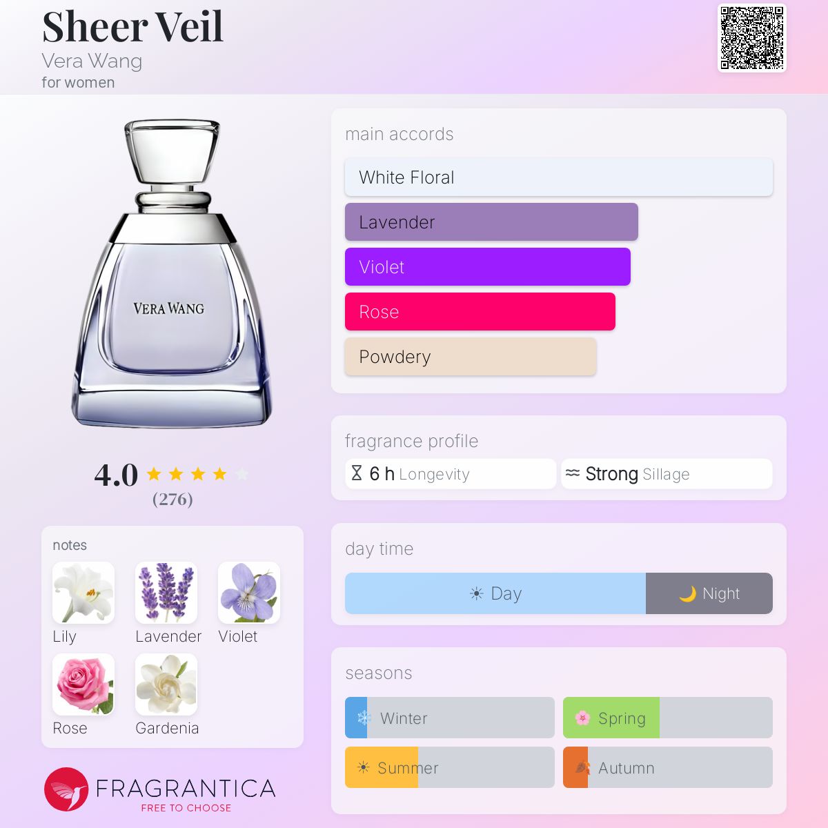 Fragrantica image 5