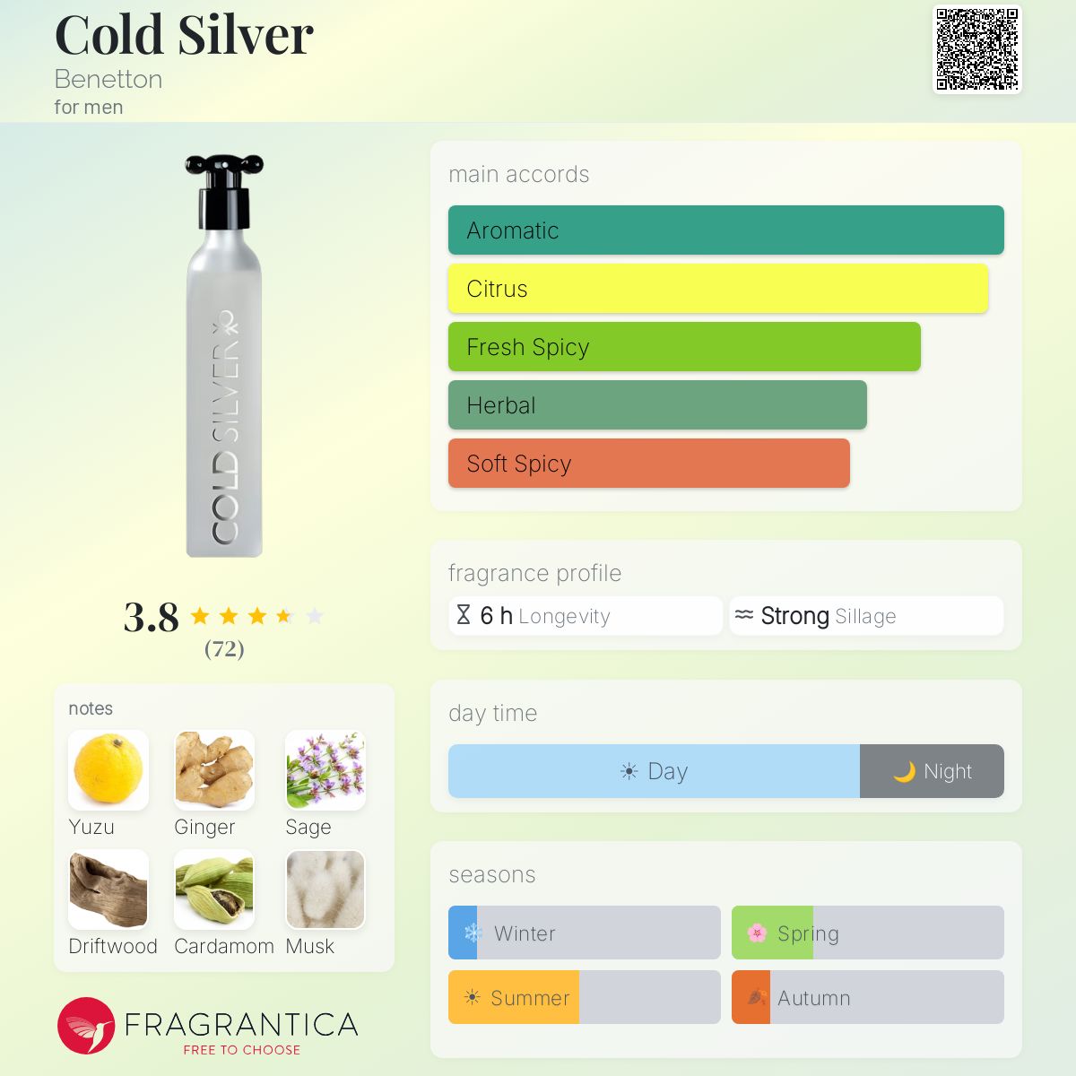Fragrantica image 5
