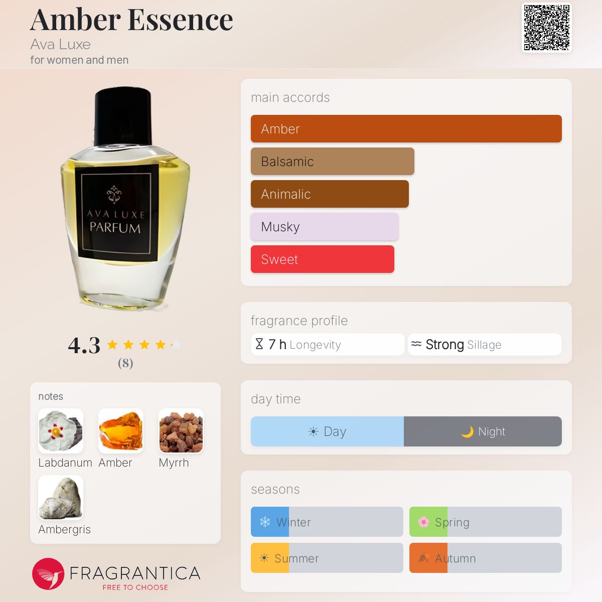 Fragrantica image 5